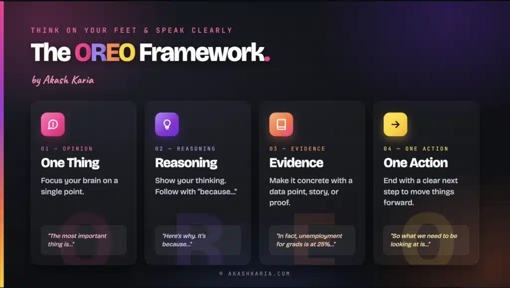 The OREO framework for impromptu speaking: One Thing, Reasoning, Evidence, One Action